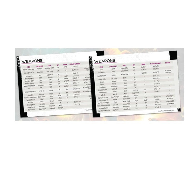 Catalyst Game Labs Shadowrun Rogues Gallery An NPC Deck - Good Games