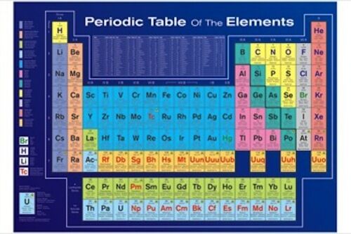Periodic Table - Elements Poster