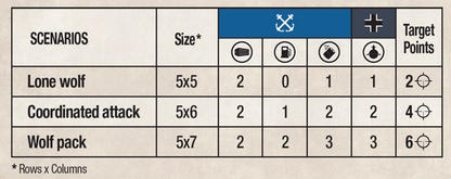 Display of various scenario cards for Scope: U-Boot showing different mission layouts and game options