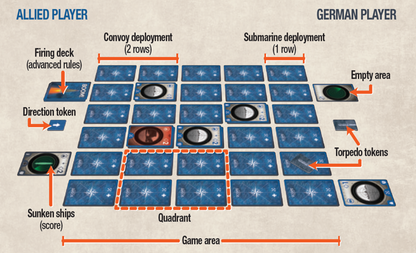 Complete English edition setup of Scope: U-Boot game with cards, tokens, and player boards displayed on a table