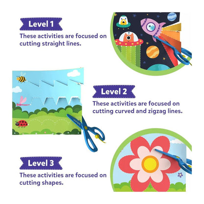 Chart detailing 3 levels of children's scissor skills activities: cutting straight, curved, and complex shapes on worksheets