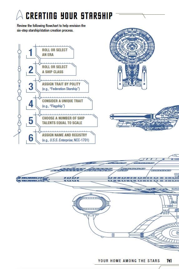 Starship creation flowchart with blueprint illustrations of Star Trek ships