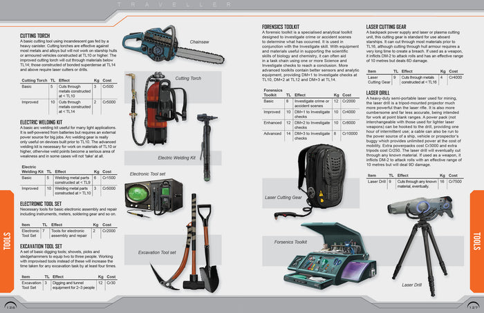 Traveller: Central Supply Catalogue
