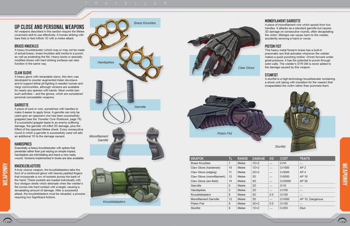 Traveller: Central Supply Catalogue