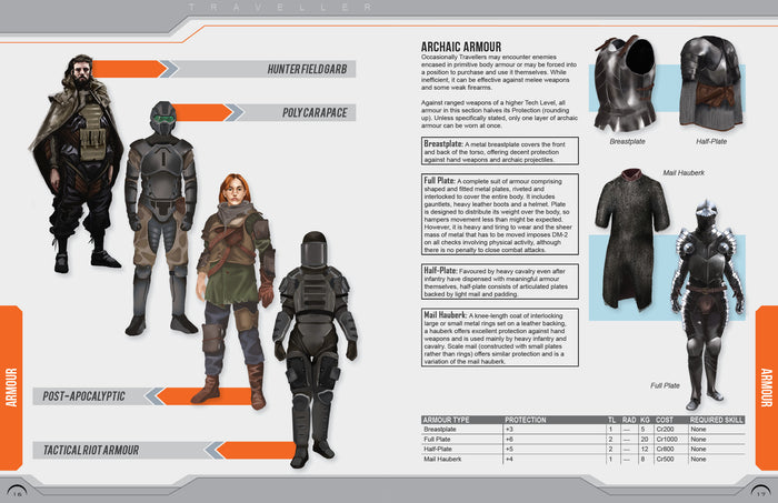 Traveller: Central Supply Catalogue