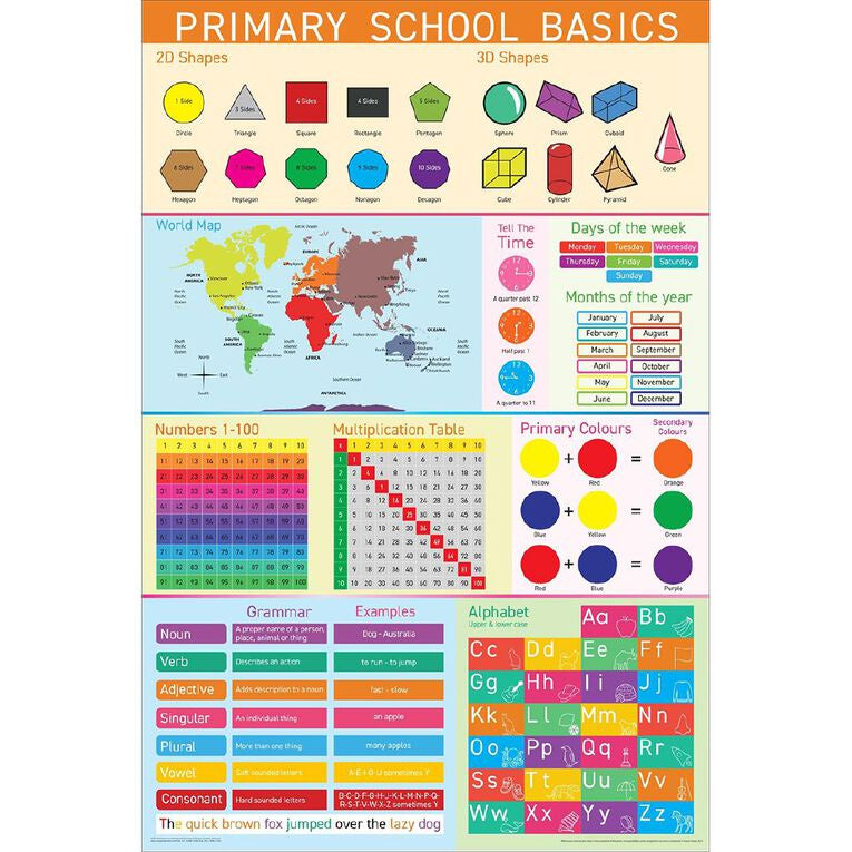 Education Basics Poster