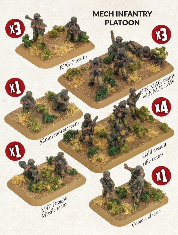 WWIII: Israeli Mech Infantry Platoon