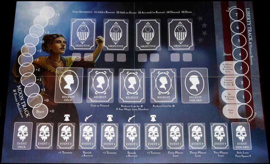 Witches Of The Revolution - Good Games