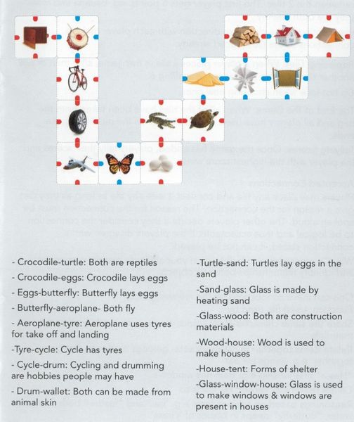 Why Connect