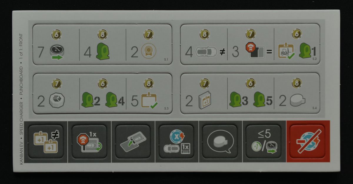 Kanban EV Upgade Pack - Good Games