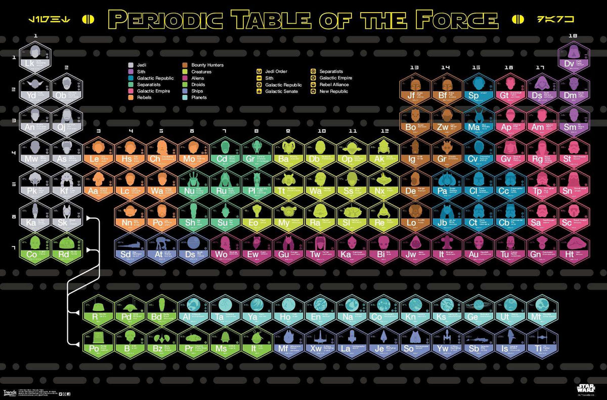Star Wars - Periodic Table Poster